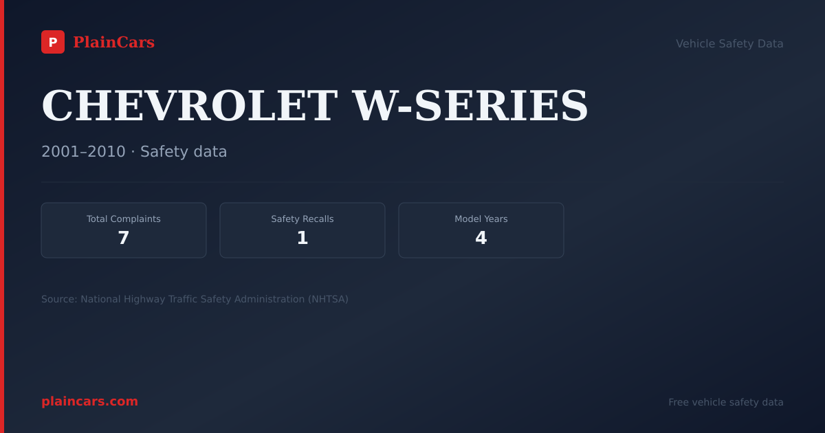 Shareable NHTSA safety card for CHEVROLET W-SERIES: NHTSA complaints and recalls