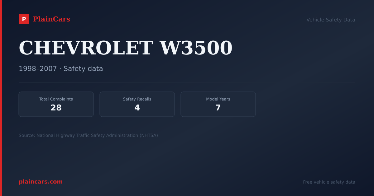 Shareable NHTSA safety card for CHEVROLET W3500: NHTSA complaints and recalls