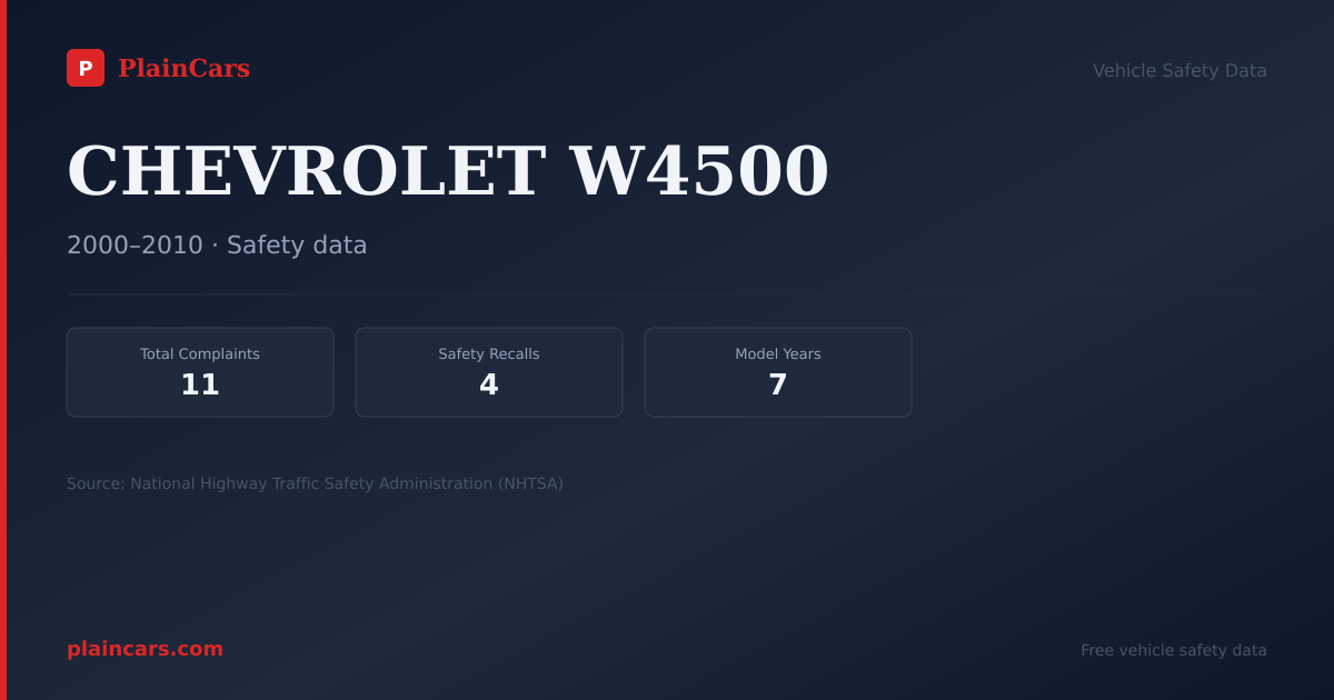 Shareable NHTSA safety card for CHEVROLET W4500: NHTSA complaints and recalls