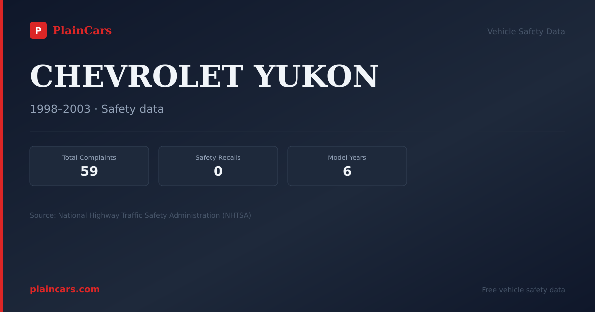 Shareable NHTSA safety card for CHEVROLET YUKON: NHTSA complaints and recalls