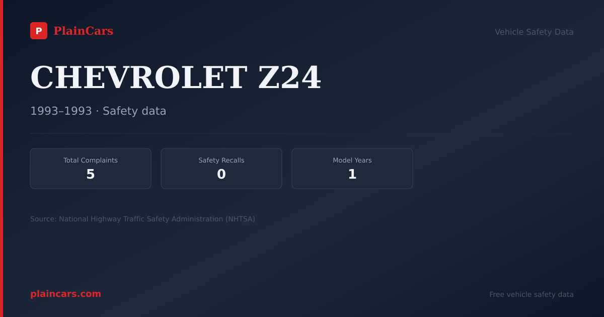 Shareable NHTSA safety card for CHEVROLET Z24: NHTSA complaints and recalls
