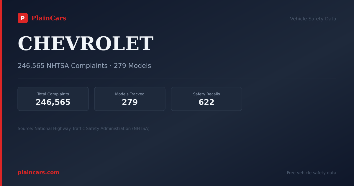 Shareable NHTSA safety card for CHEVROLET: NHTSA complaints and recalls