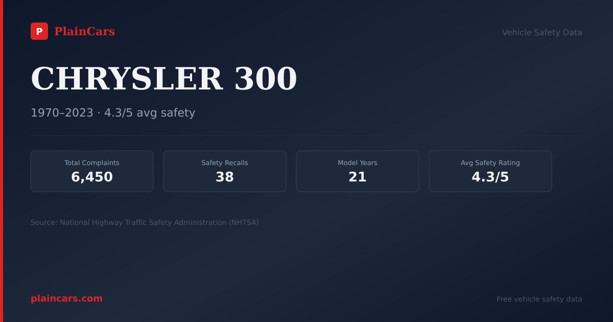 Shareable NHTSA safety card for 2007 CHRYSLER 300: NHTSA safety data