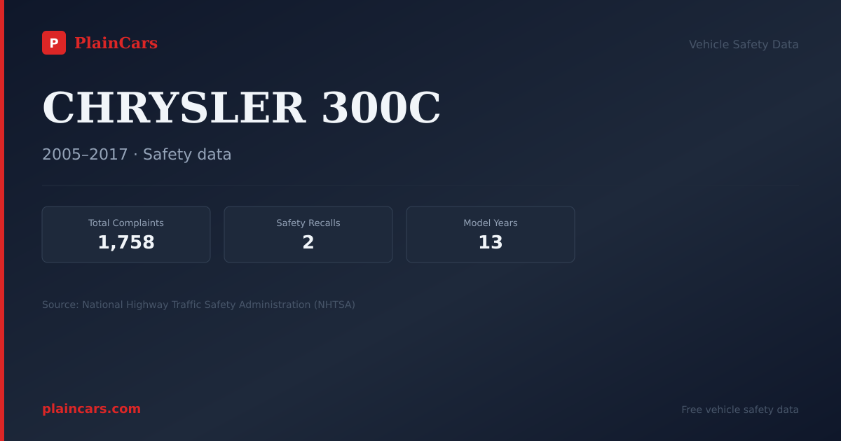 Shareable NHTSA safety card for 2006 CHRYSLER 300C: NHTSA safety data