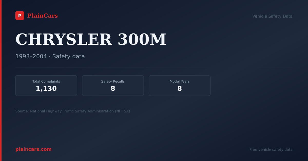 Shareable NHTSA safety card for 1999 CHRYSLER 300M: NHTSA safety data