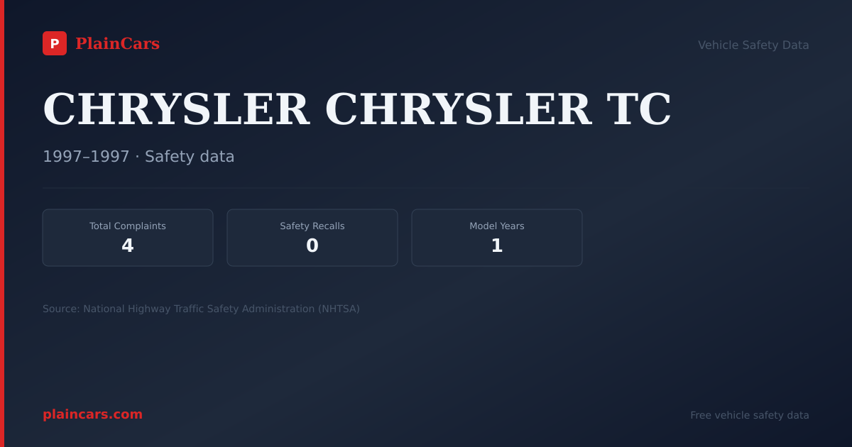 Shareable NHTSA safety card for CHRYSLER CHRYSLER TC: NHTSA complaints and recalls