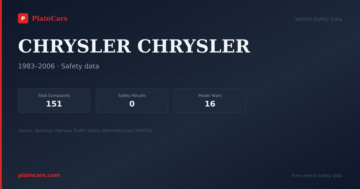 Shareable NHTSA safety card for CHRYSLER CHRYSLER: NHTSA complaints and recalls