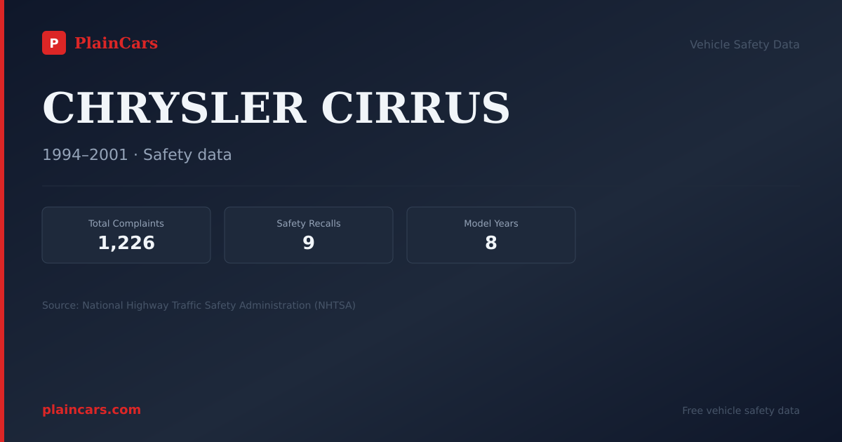 Shareable NHTSA safety card for 1995 CHRYSLER CIRRUS: NHTSA safety data