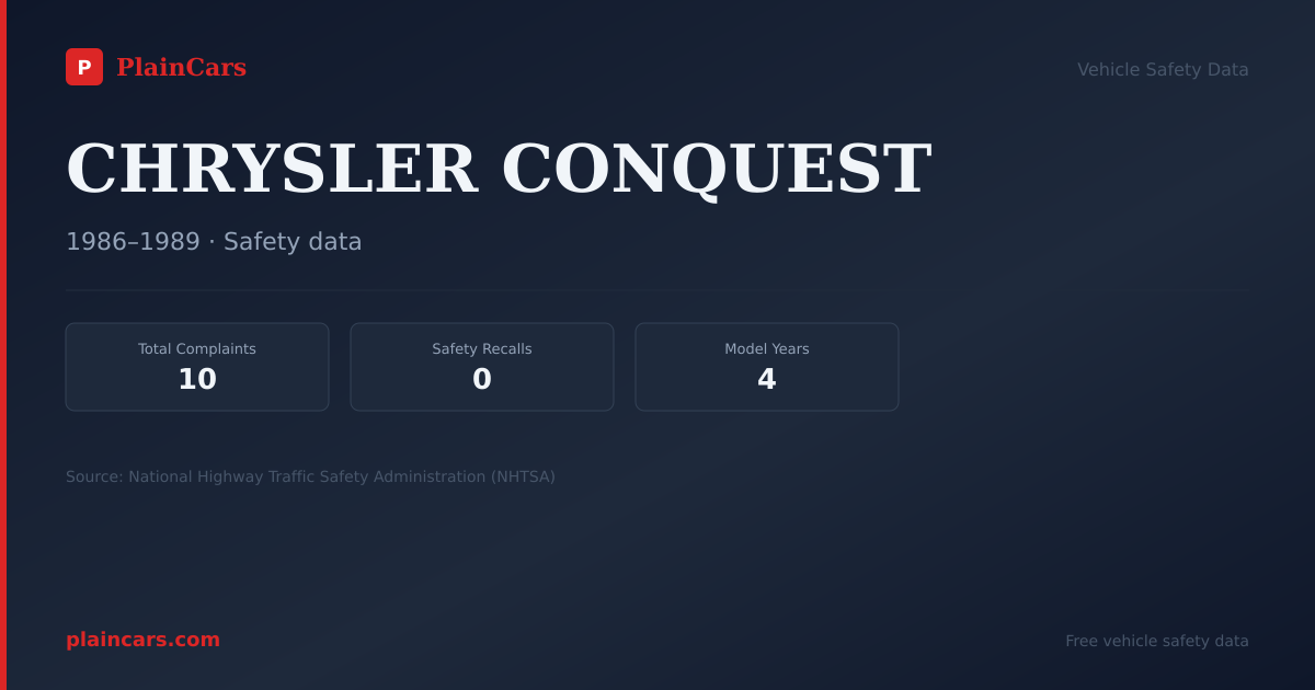 Shareable NHTSA safety card for CHRYSLER CONQUEST: NHTSA complaints and recalls