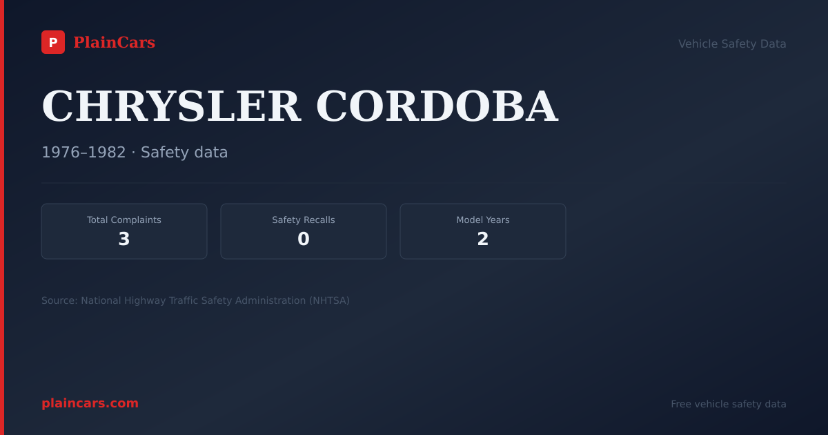 Shareable NHTSA safety card for CHRYSLER CORDOBA: NHTSA complaints and recalls