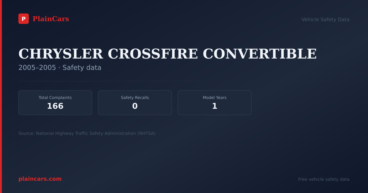Shareable NHTSA safety card for CHRYSLER CROSSFIRE CONVERTIBLE: NHTSA complaints and recalls