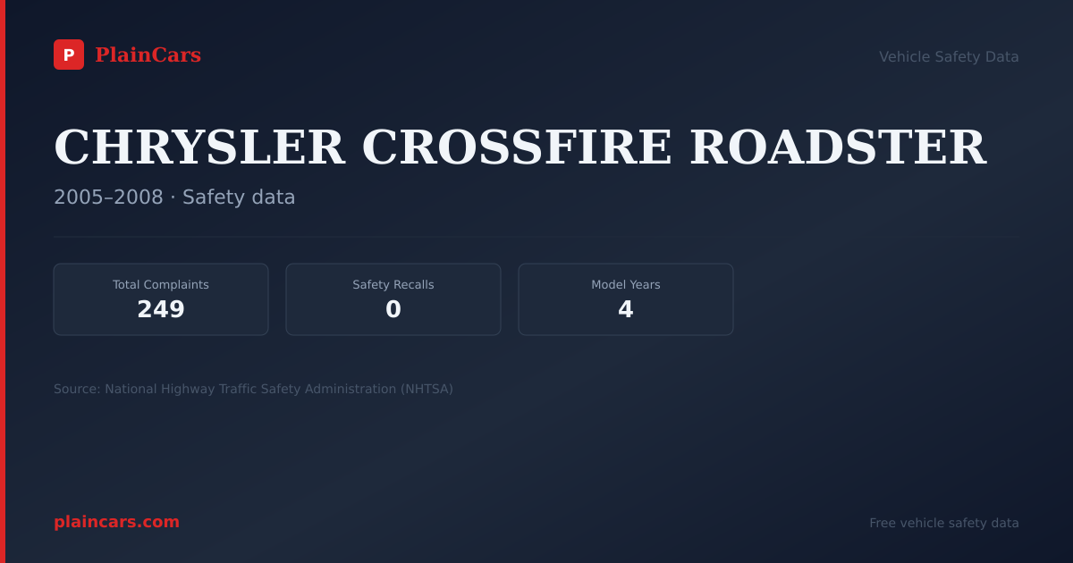 Shareable NHTSA safety card for CHRYSLER CROSSFIRE ROADSTER: NHTSA complaints and recalls