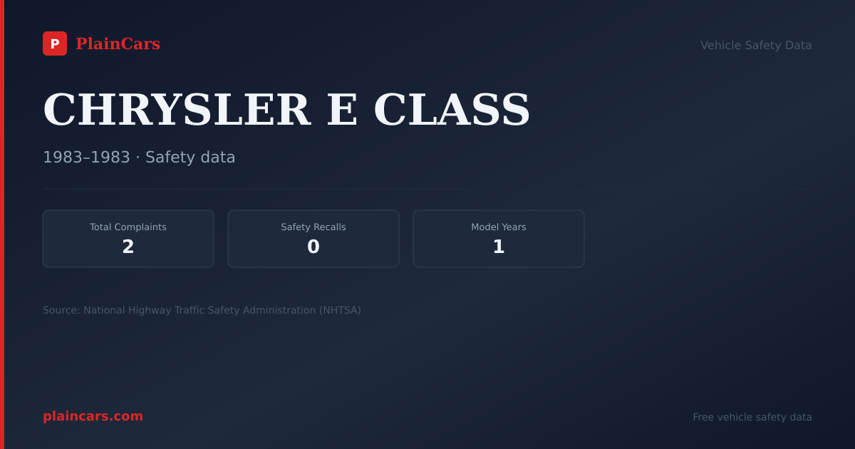 Shareable NHTSA safety card for CHRYSLER E CLASS: NHTSA complaints and recalls