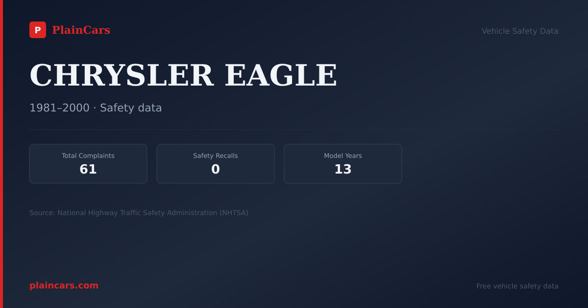 Shareable NHTSA safety card for CHRYSLER EAGLE: NHTSA complaints and recalls