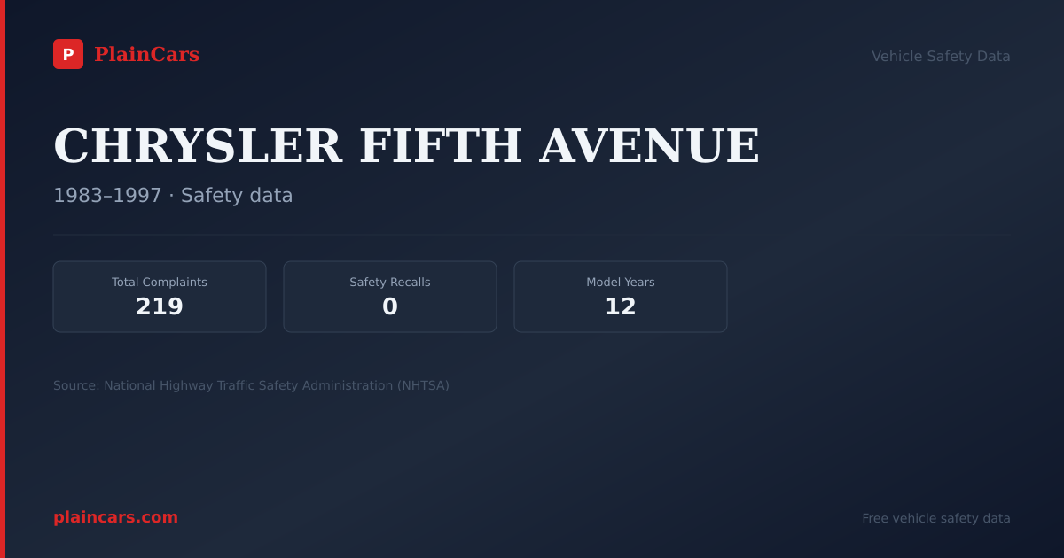 Shareable NHTSA safety card for CHRYSLER FIFTH AVENUE: NHTSA complaints and recalls