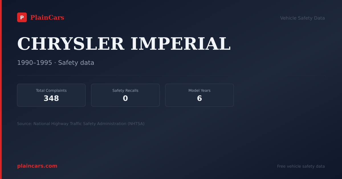 Shareable NHTSA safety card for CHRYSLER IMPERIAL: NHTSA complaints and recalls