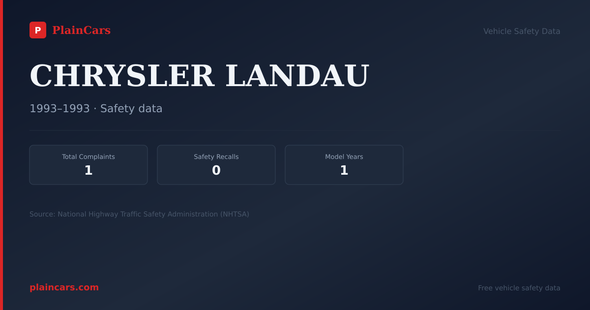 Shareable NHTSA safety card for CHRYSLER LANDAU: NHTSA complaints and recalls