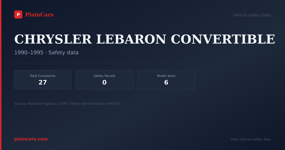 Shareable NHTSA safety card for CHRYSLER LEBARON CONVERTIBLE: NHTSA complaints and recalls
