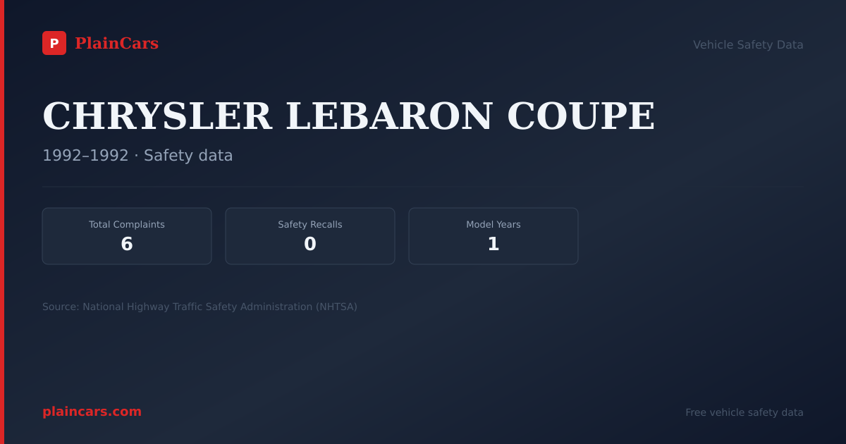 Shareable NHTSA safety card for CHRYSLER LEBARON COUPE: NHTSA complaints and recalls