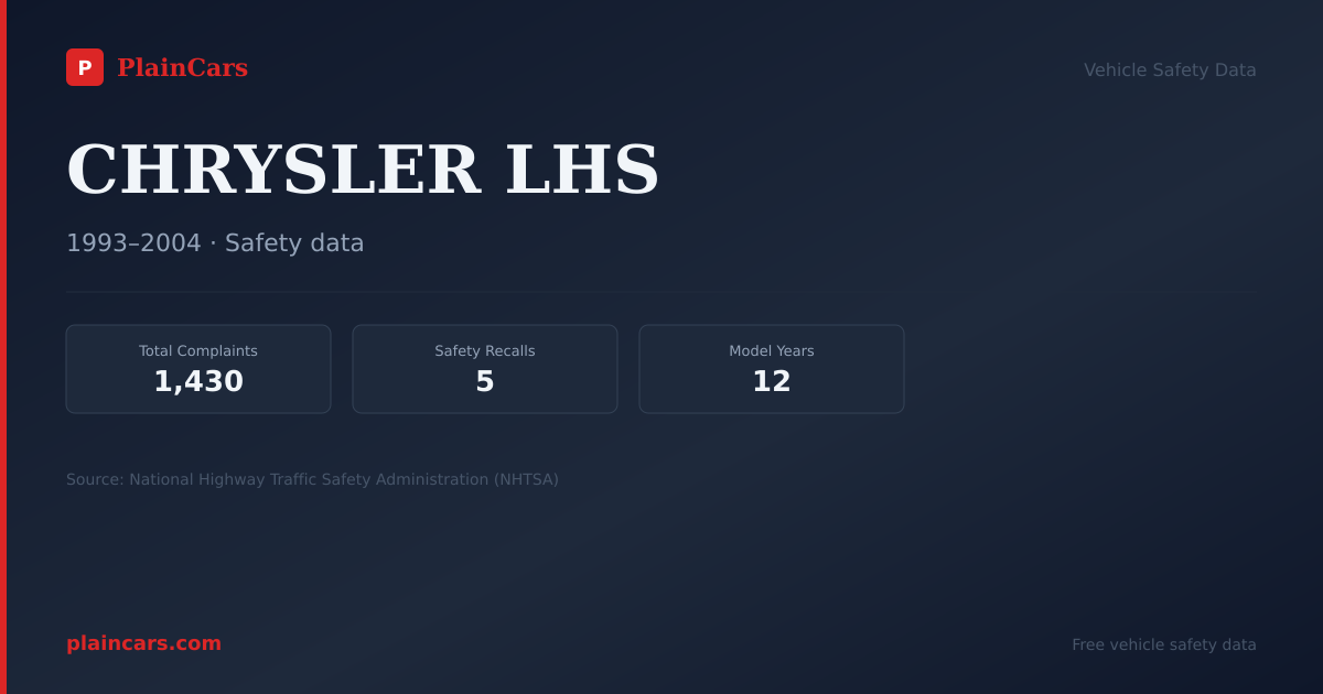 Shareable NHTSA safety card for 1994 CHRYSLER LHS: NHTSA safety data