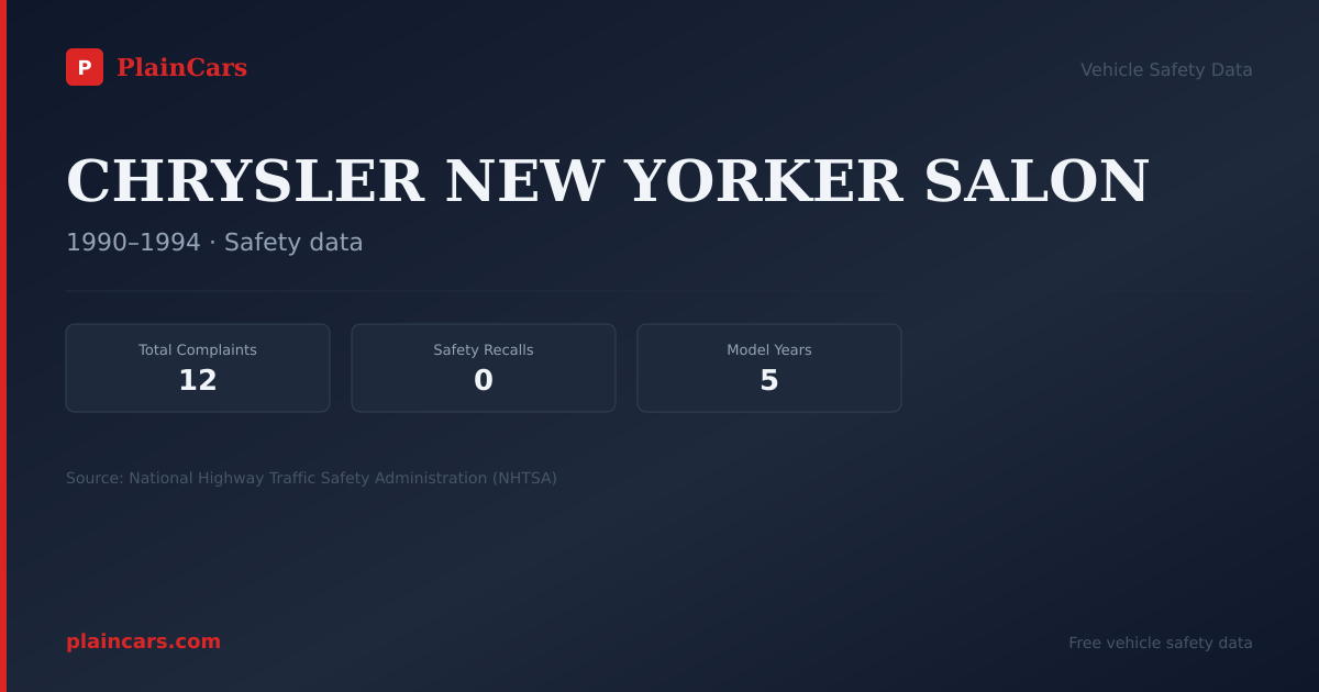 Shareable NHTSA safety card for CHRYSLER NEW YORKER SALON: NHTSA complaints and recalls