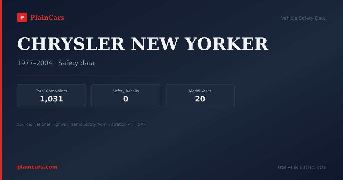 Shareable NHTSA safety card for 1977 CHRYSLER NEW YORKER: NHTSA safety data