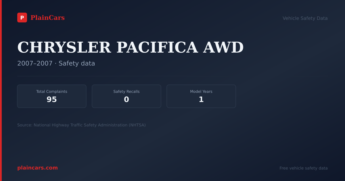Shareable NHTSA safety card for CHRYSLER PACIFICA AWD: NHTSA complaints and recalls