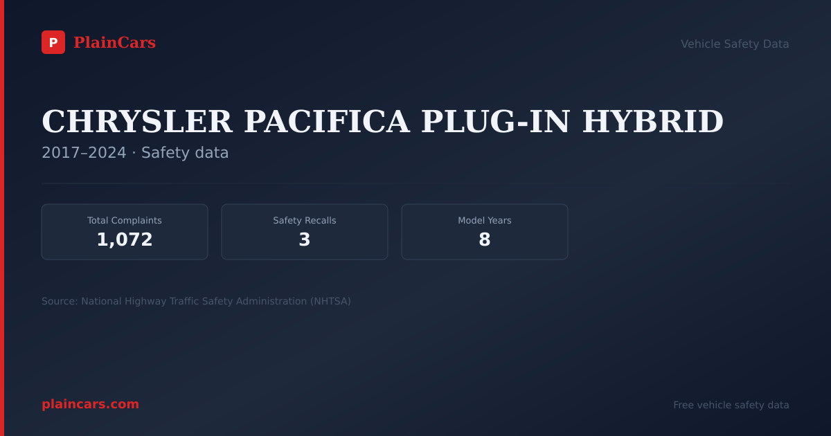 Shareable NHTSA safety card for CHRYSLER PACIFICA PLUG-IN HYBRID: NHTSA complaints and recalls