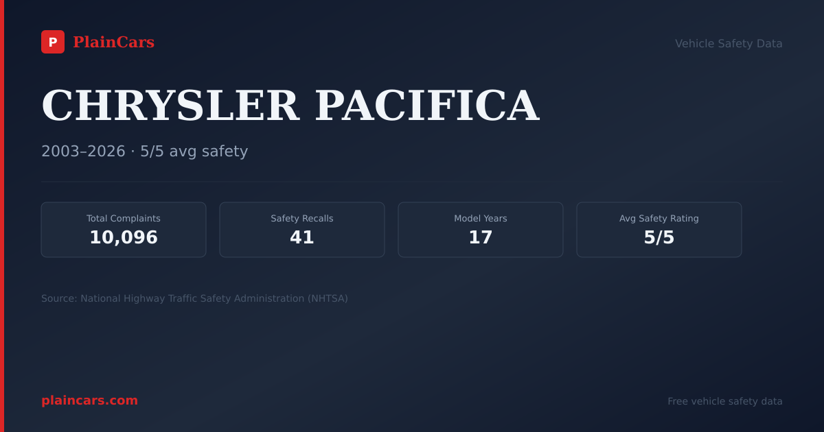 Shareable NHTSA safety card for 2021 CHRYSLER PACIFICA: NHTSA safety data