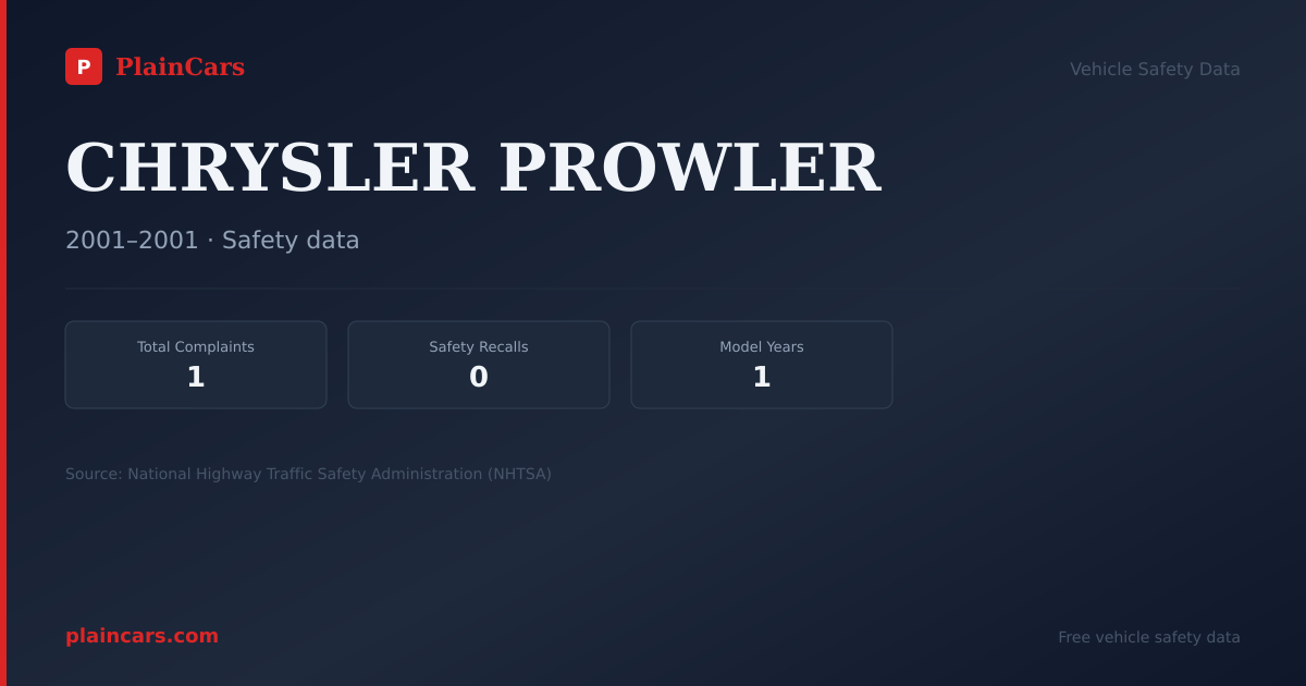 Shareable NHTSA safety card for CHRYSLER PROWLER: NHTSA complaints and recalls