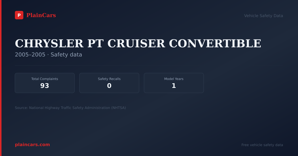 Shareable NHTSA safety card for CHRYSLER PT CRUISER CONVERTIBLE: NHTSA complaints and recalls