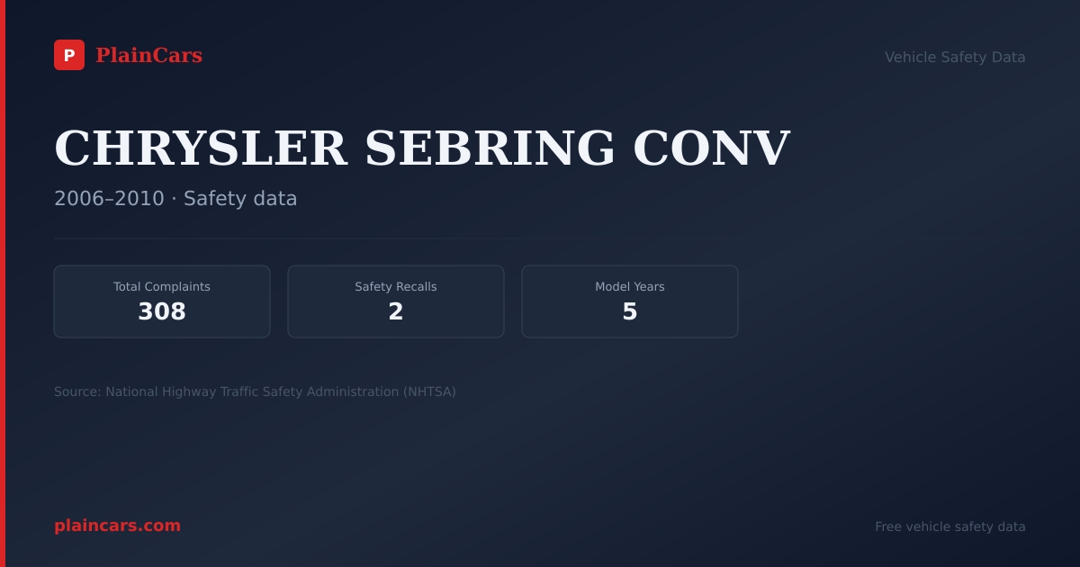 Shareable NHTSA safety card for CHRYSLER SEBRING CONV: NHTSA complaints and recalls