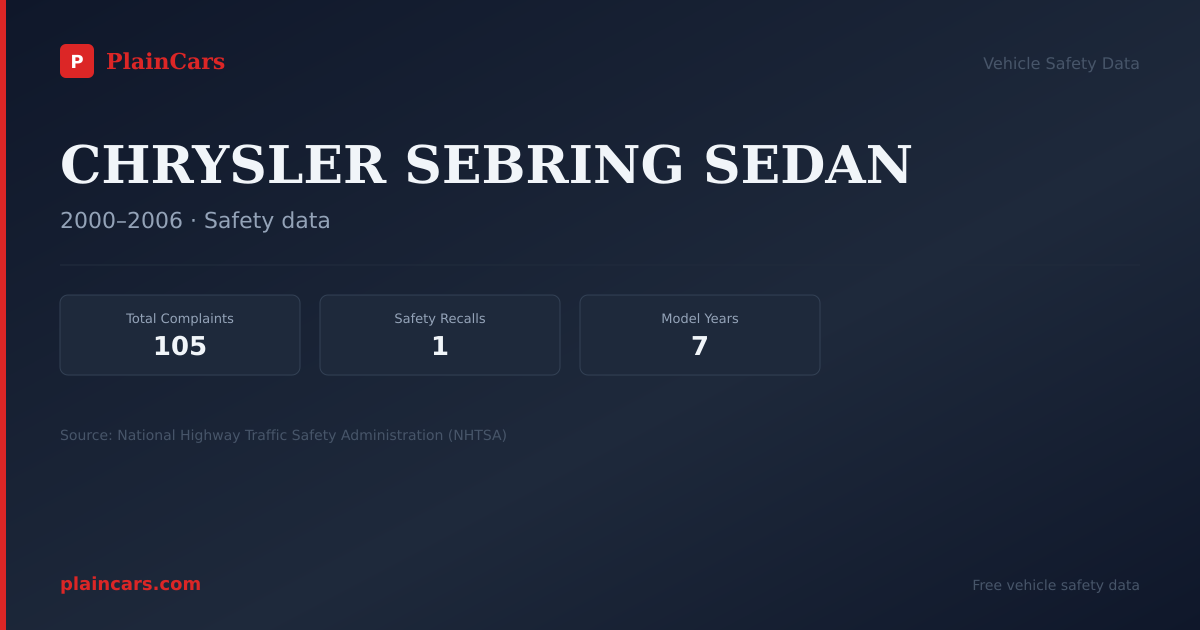 Shareable NHTSA safety card for CHRYSLER SEBRING SEDAN: NHTSA complaints and recalls