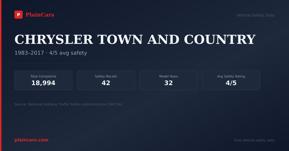 Shareable NHTSA safety card for 2011 CHRYSLER TOWN AND COUNTRY: NHTSA safety data