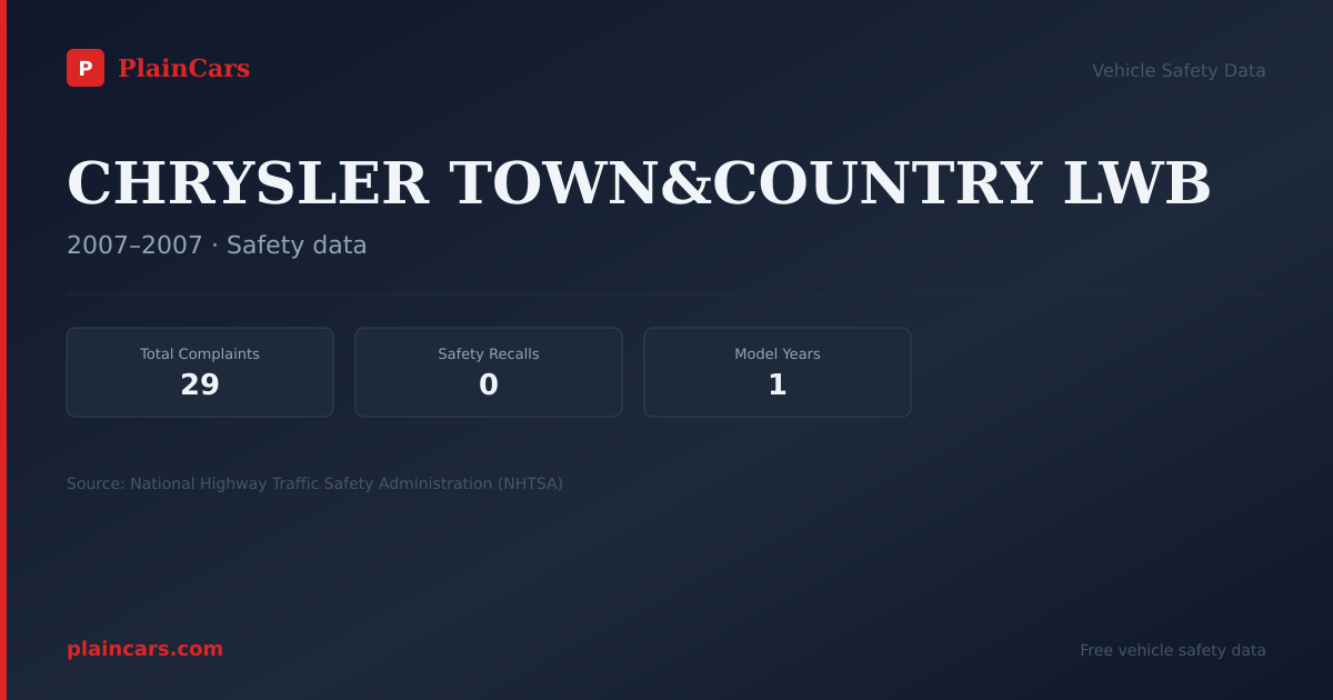 Shareable NHTSA safety card for CHRYSLER TOWN&COUNTRY LWB: NHTSA complaints and recalls