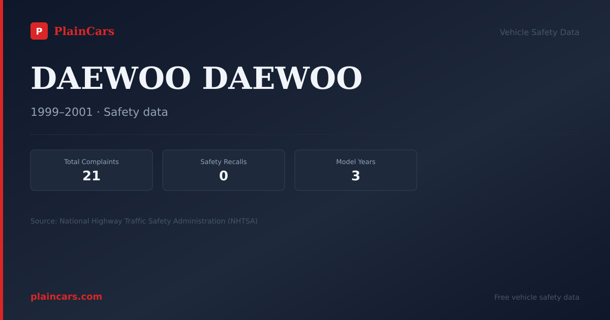 Shareable NHTSA safety card for DAEWOO DAEWOO: NHTSA complaints and recalls