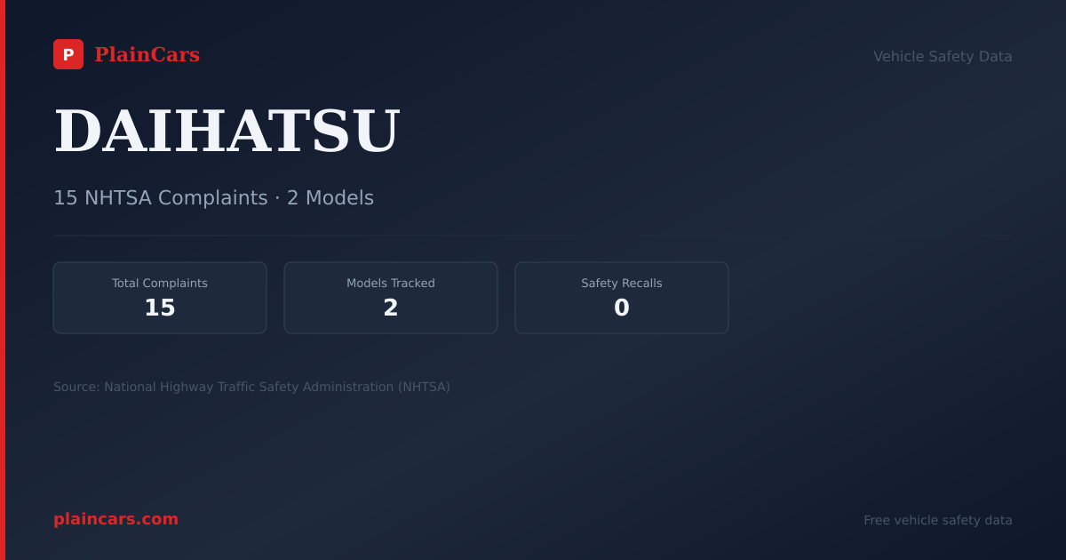 Shareable NHTSA safety card for DAIHATSU: NHTSA complaints and recalls