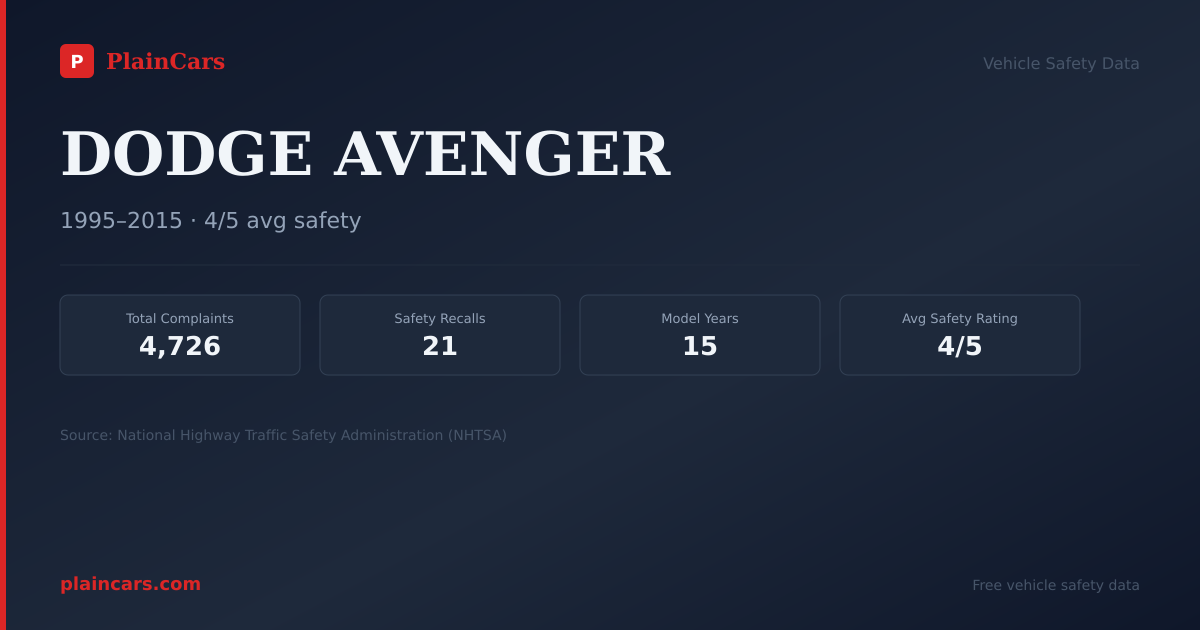 Shareable NHTSA safety card for 2013 DODGE AVENGER: NHTSA safety data