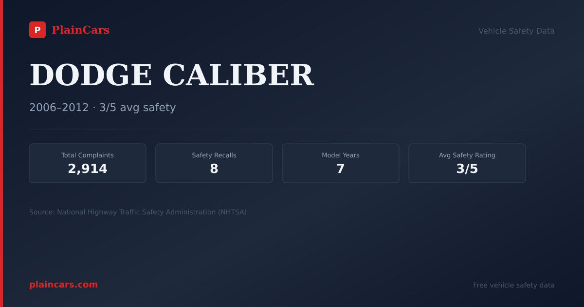 Shareable NHTSA safety card for 2009 DODGE CALIBER: NHTSA safety data