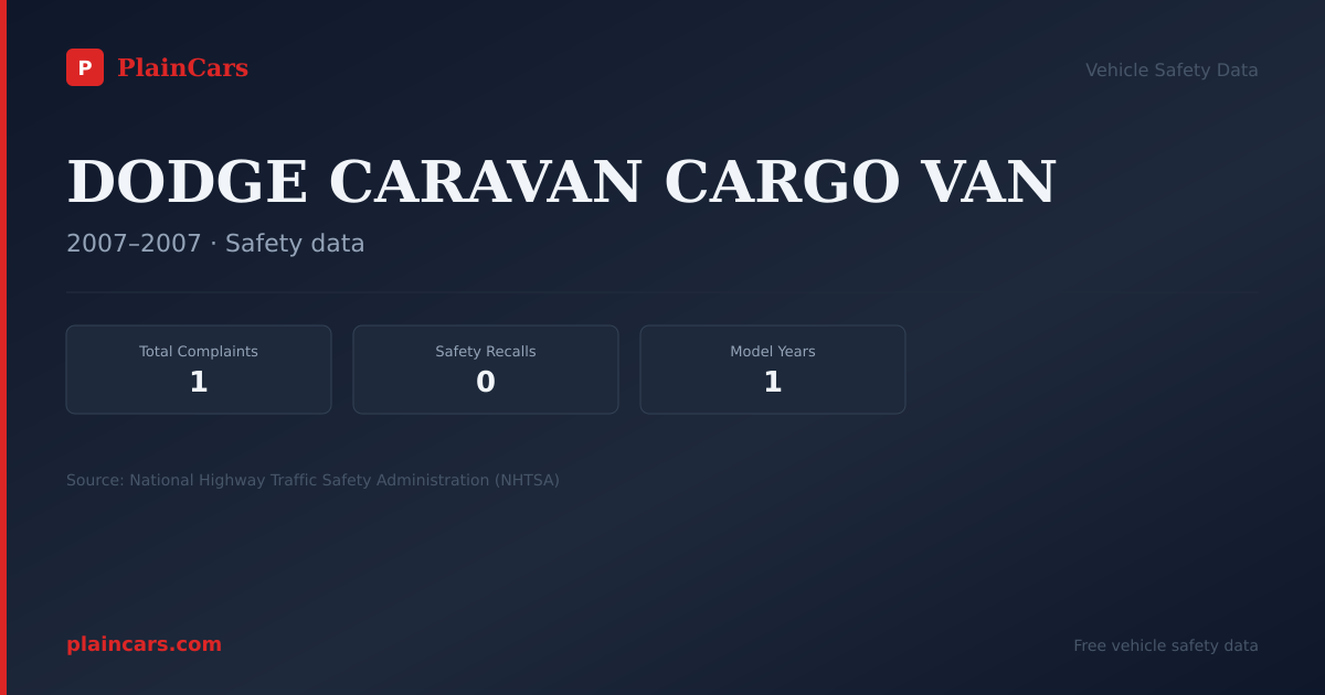 Shareable NHTSA safety card for DODGE CARAVAN CARGO VAN: NHTSA complaints and recalls