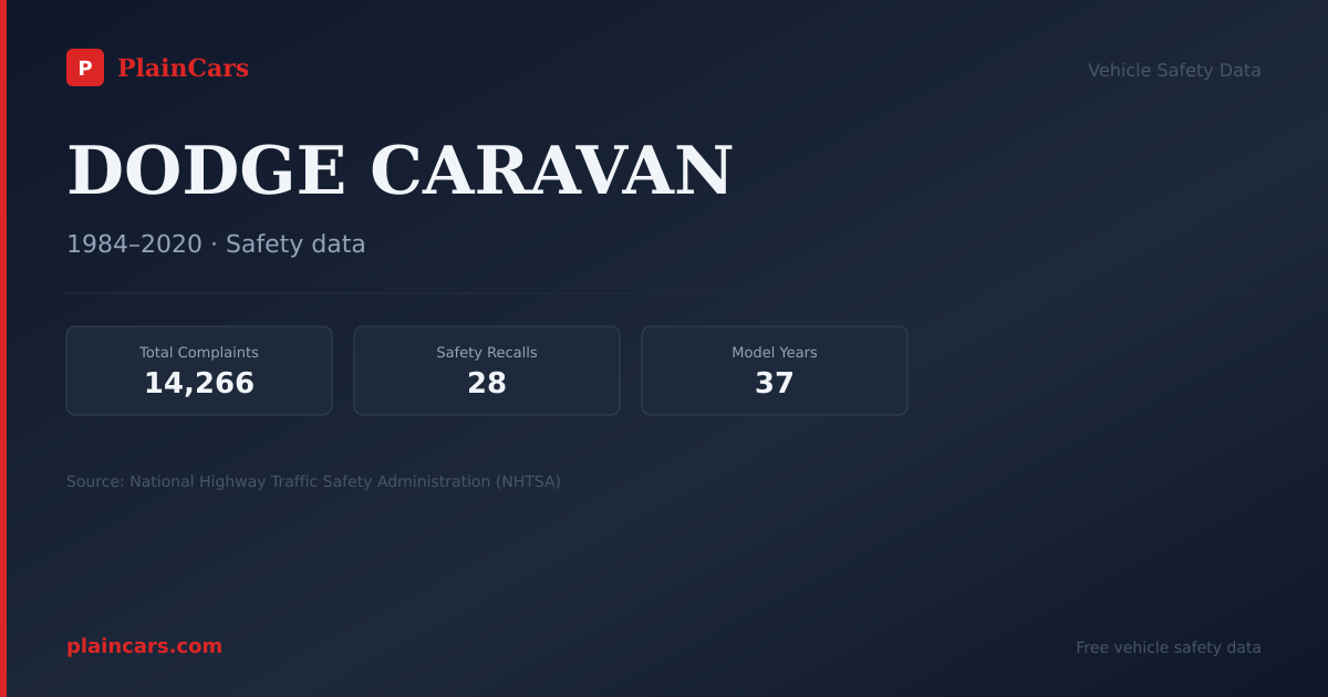 Shareable NHTSA safety card for 1997 DODGE CARAVAN: NHTSA safety data