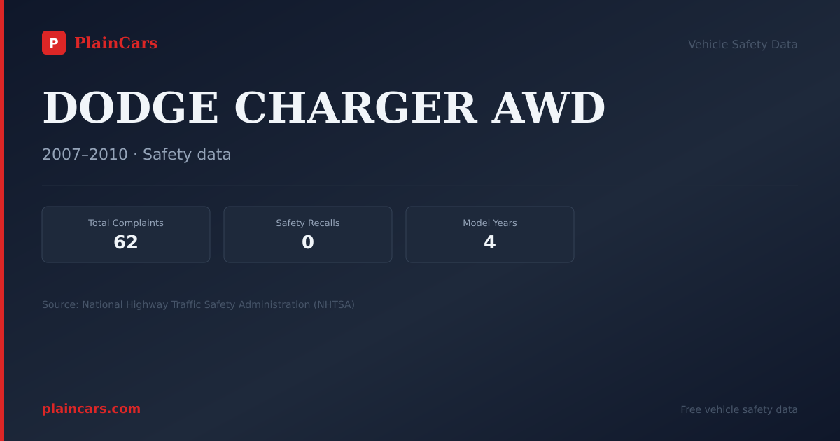 Shareable NHTSA safety card for DODGE CHARGER AWD: NHTSA complaints and recalls