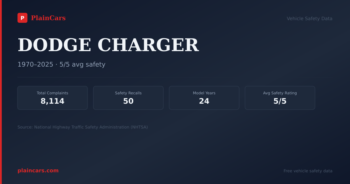 Shareable NHTSA safety card for 2007 DODGE CHARGER: NHTSA safety data