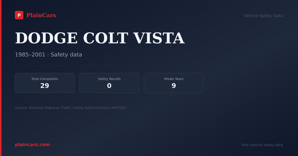 Shareable NHTSA safety card for DODGE COLT VISTA: NHTSA complaints and recalls