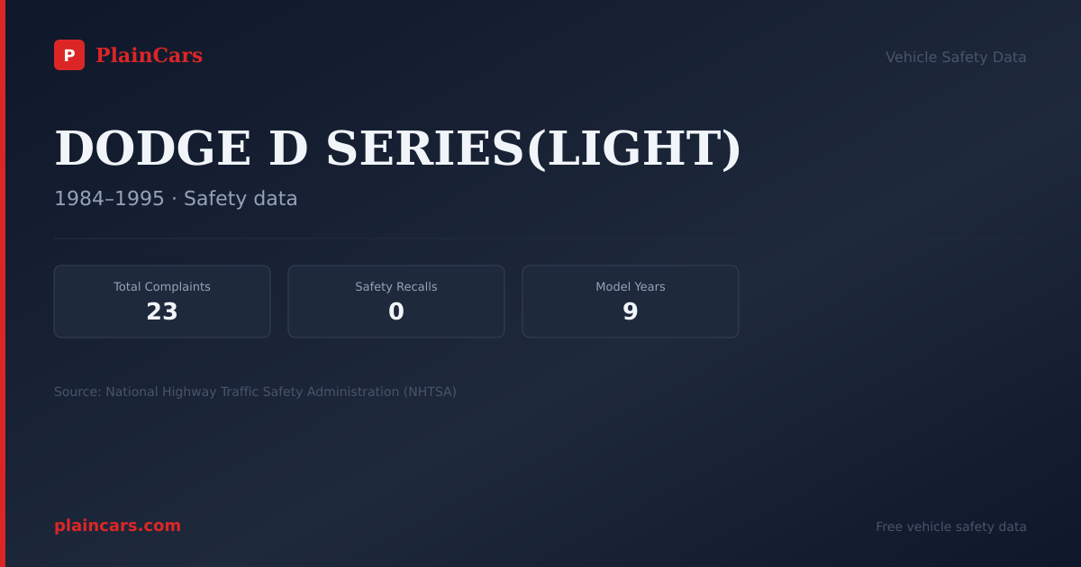 Shareable NHTSA safety card for DODGE D SERIES(LIGHT): NHTSA complaints and recalls