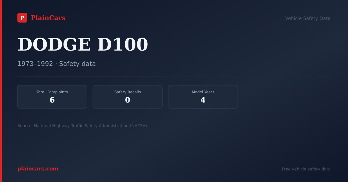 Shareable NHTSA safety card for DODGE D100: NHTSA complaints and recalls