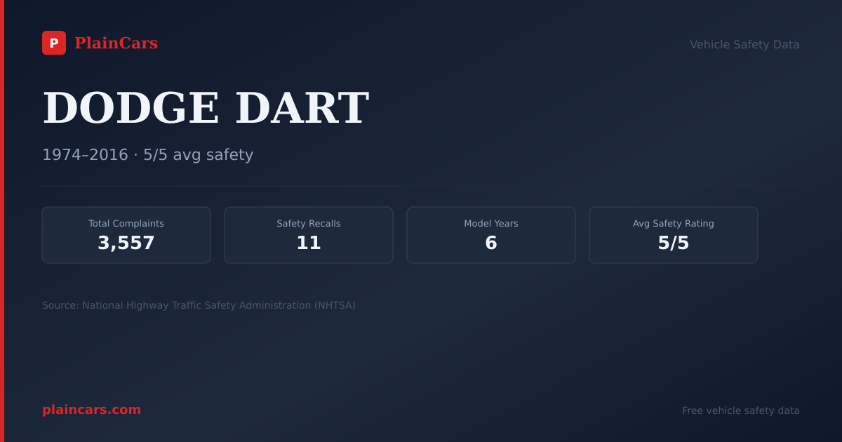 Shareable NHTSA safety card for 2014 DODGE DART: NHTSA safety data