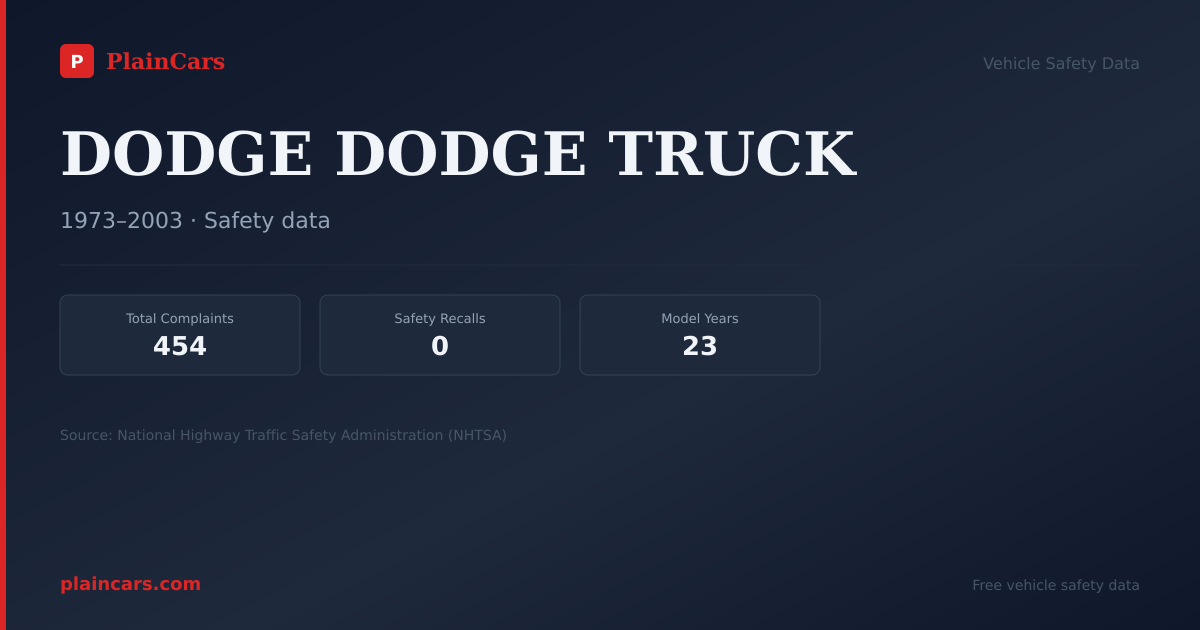 Shareable NHTSA safety card for DODGE DODGE TRUCK: NHTSA complaints and recalls
