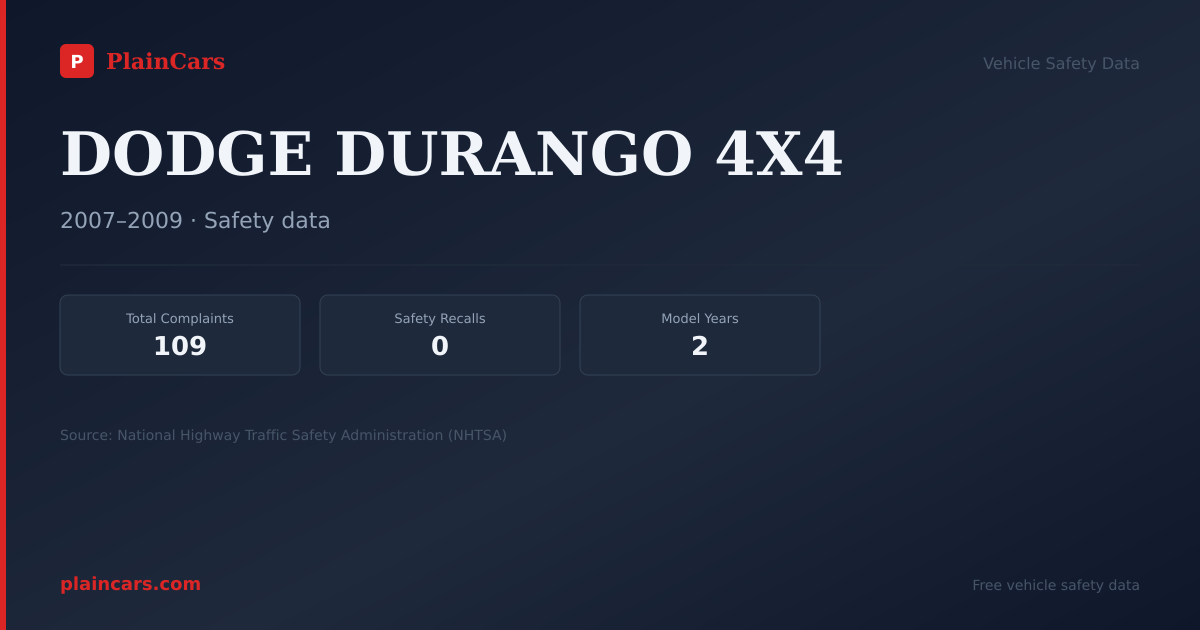 Shareable NHTSA safety card for DODGE DURANGO 4X4: NHTSA complaints and recalls
