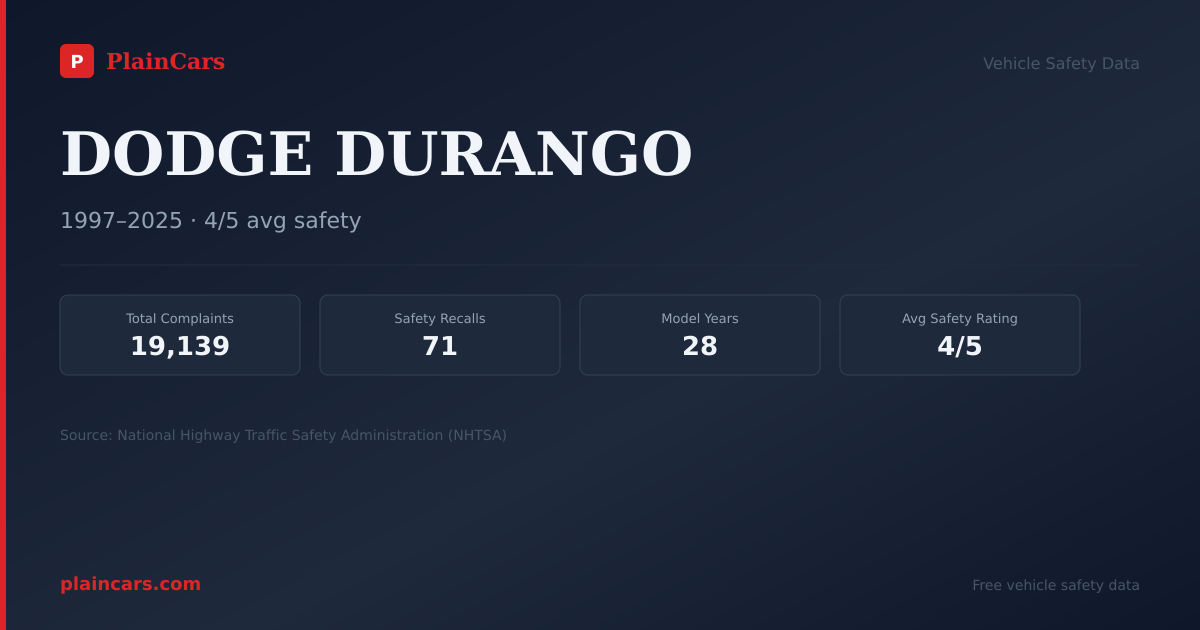 Shareable NHTSA safety card for 2001 DODGE DURANGO: NHTSA safety data